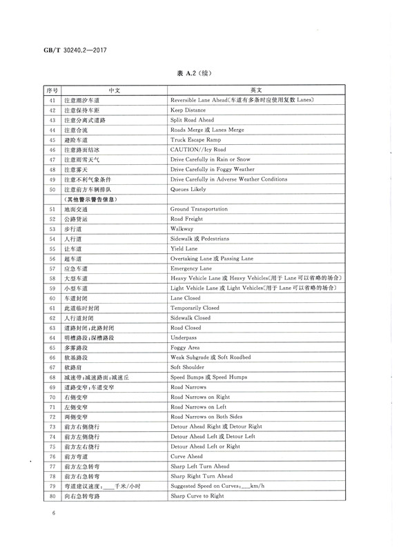 交通詞匯譯寫規范6