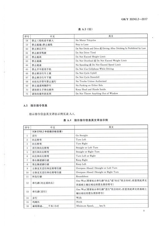 交通詞匯譯寫規范9