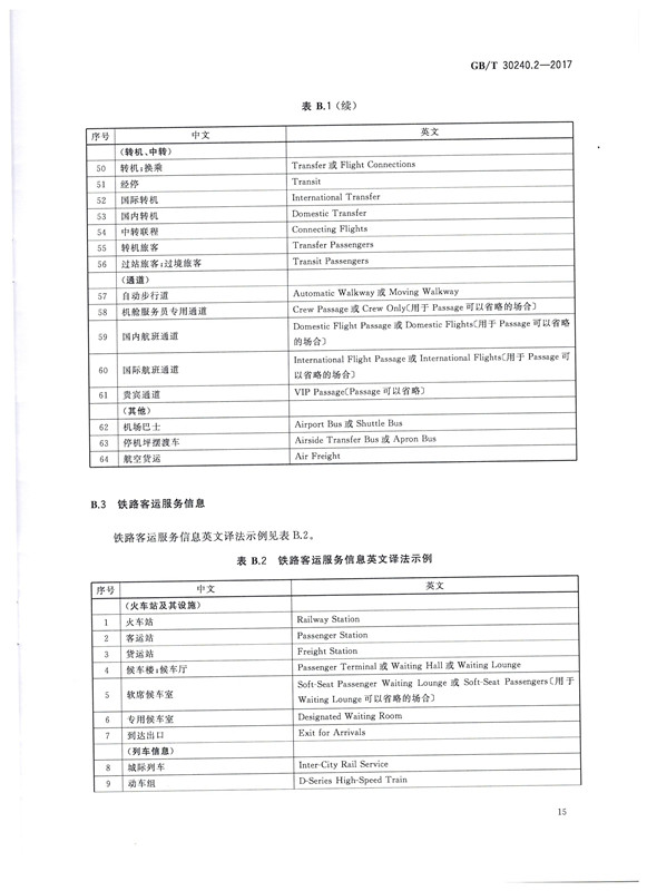 交通詞匯譯寫規范15